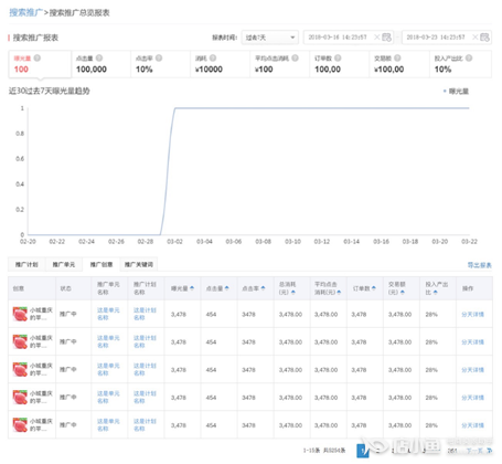 怎么看懂搜索推廣報(bào)表